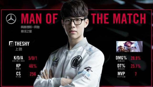 场景还原 场景还原